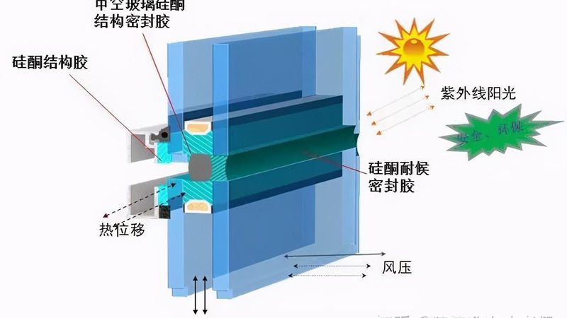 断桥铝门窗定制加盟代理，你准备好了吗？**